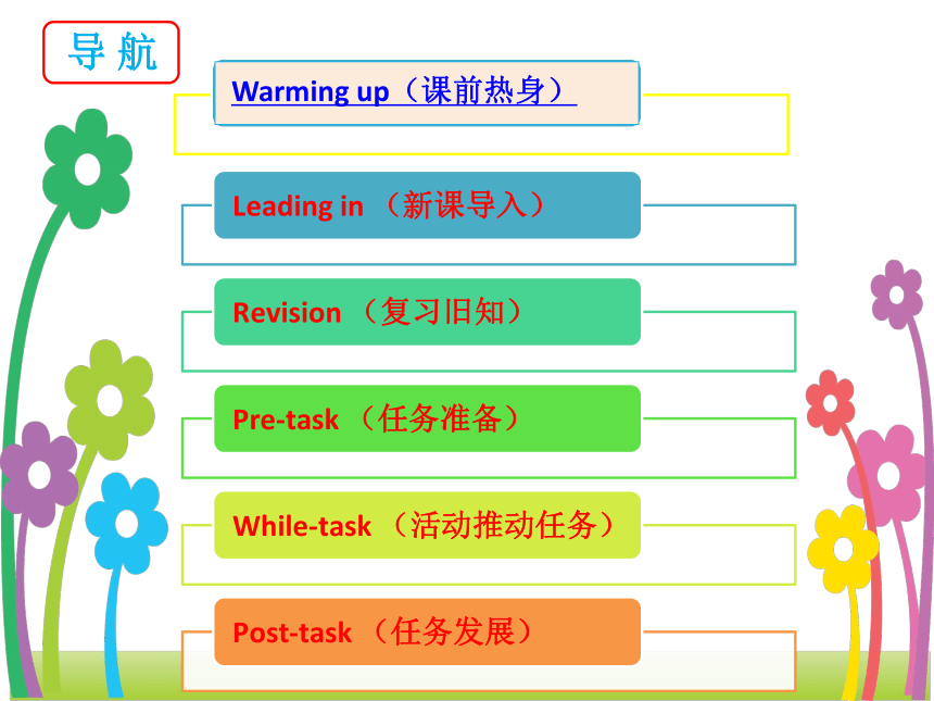 Module 4 Unit 7 Do you want coffee or tea? 课件(共45张PPT)