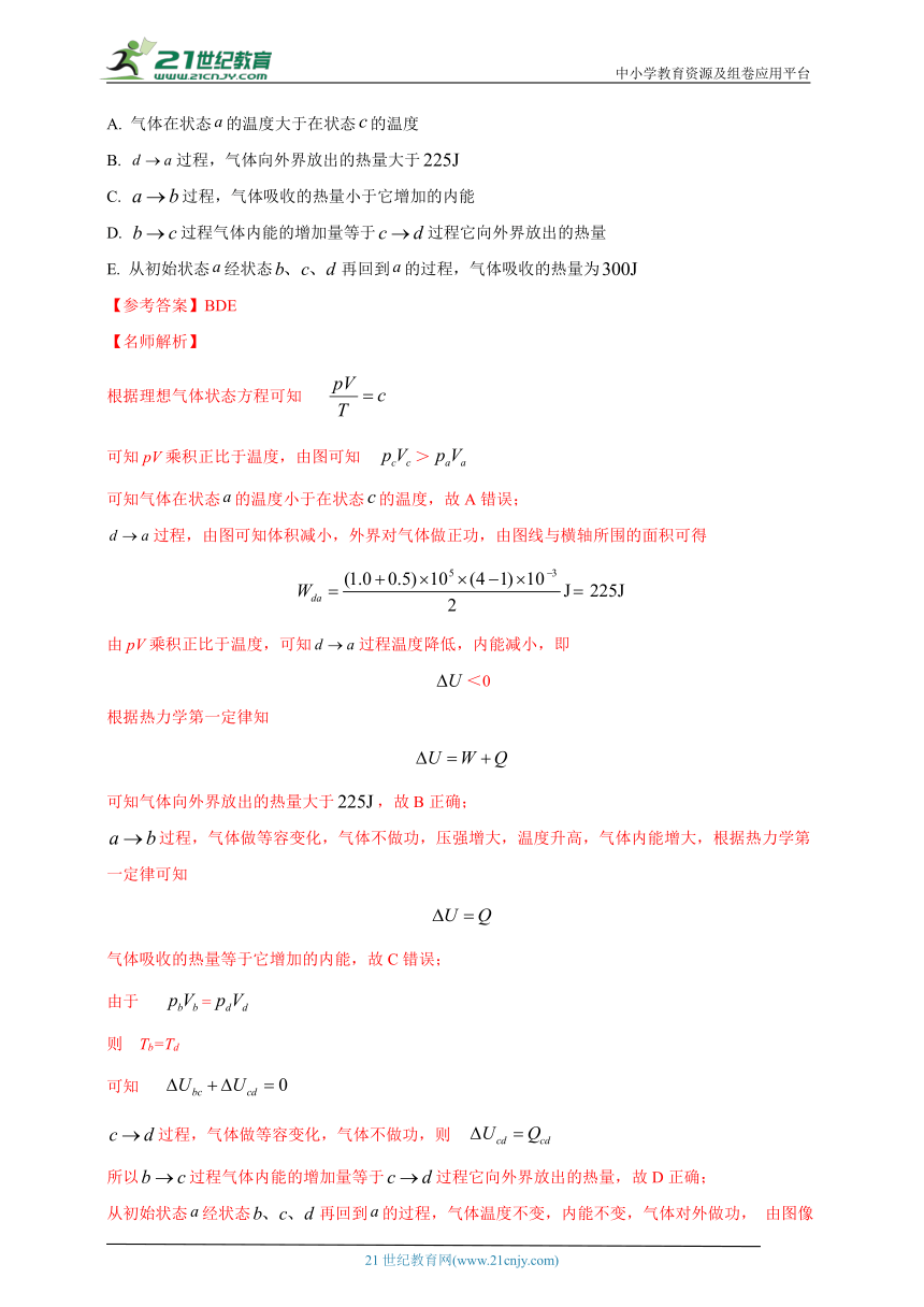 热点46  热学+图像 --高考物理50热点冲刺精练（名师解析）