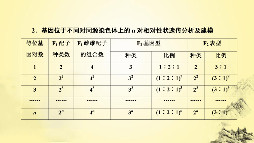 新人教生物二轮复习课件6 遗传的基本规律和伴性遗传(课件共97张PPT)