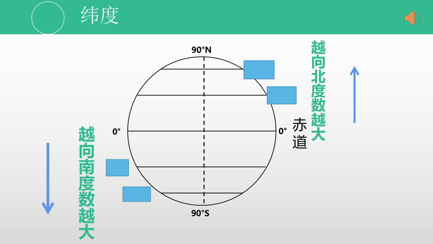 第一章第一节地球与地球仪第3课时课件中图版地理七年级上册(共32张PPT)