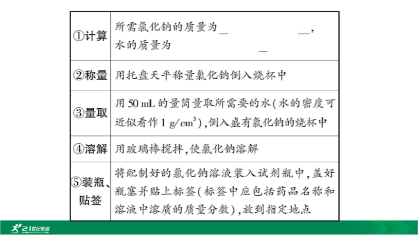 【备考2021】中考化学一轮考点复习第9单元 溶液 课堂讲练（课件50页）