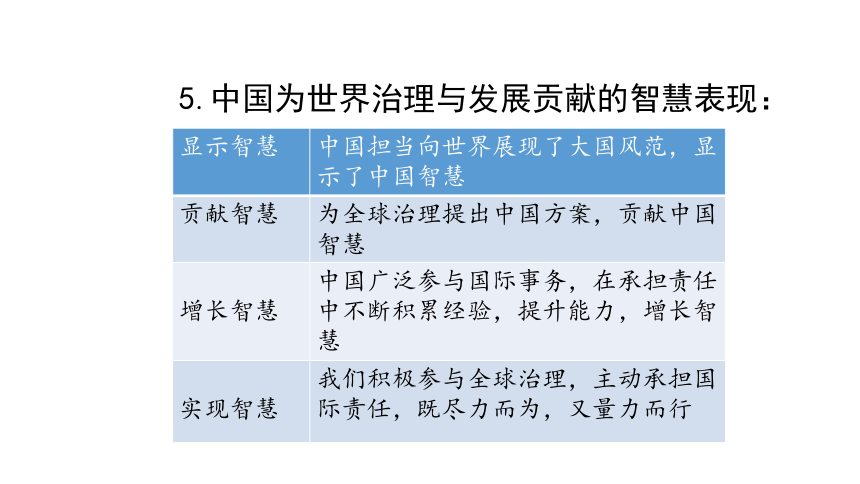 3.1 中国担当 导学课件(共31张PPT)