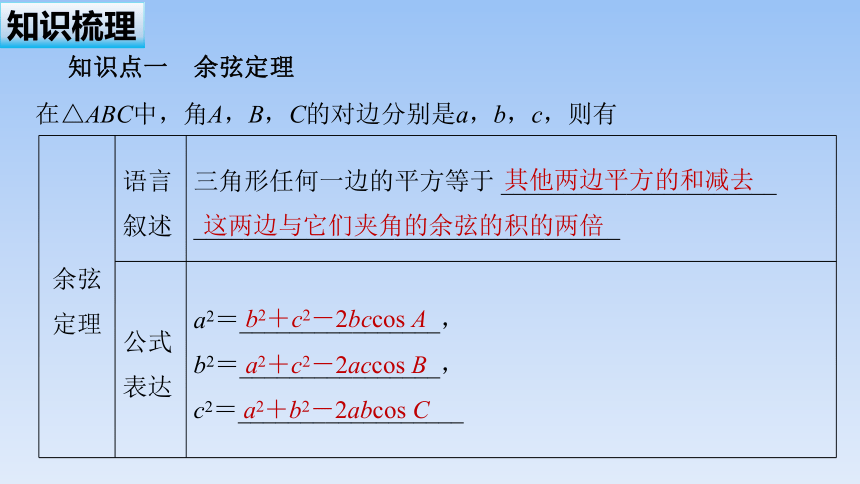 苏教版（2019）高中数学必修第二册 第11章_11.1_余弦定理_课件(共58张PPT)