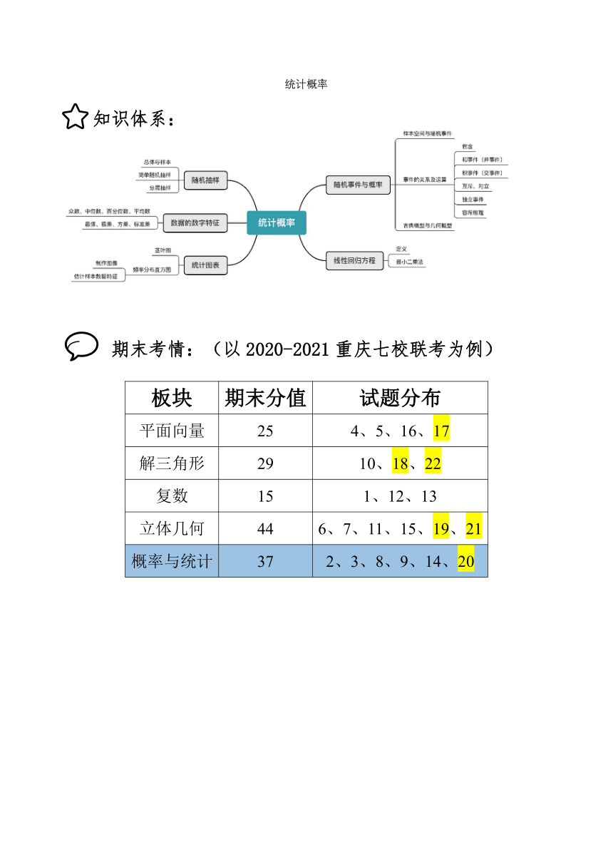 期末复习讲义-概率与统计-2022-2023学年高一下学期数学人教A版（2019）必修第二册（含答案）