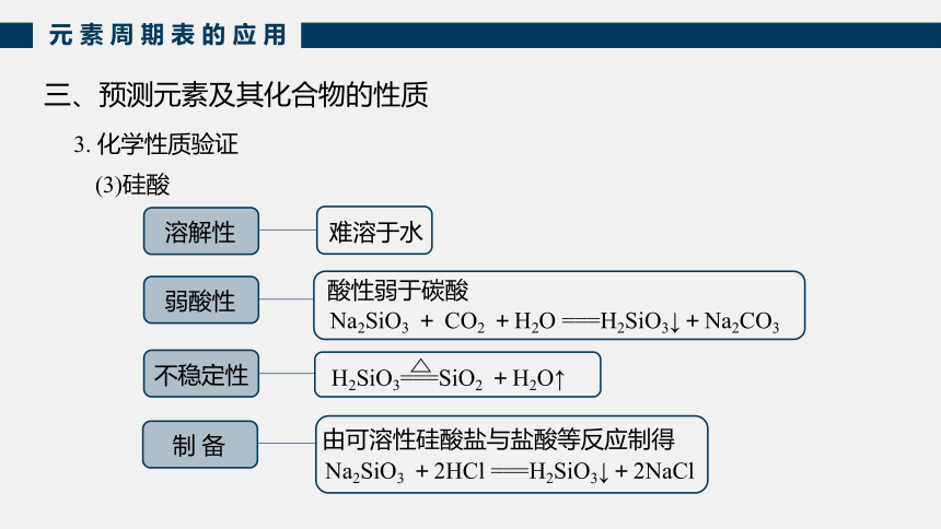 1.3.3预测元素及其化合物的性质(共32张PPT) 2022-2023学年高一下学期化学鲁科版（2019）必修第二册