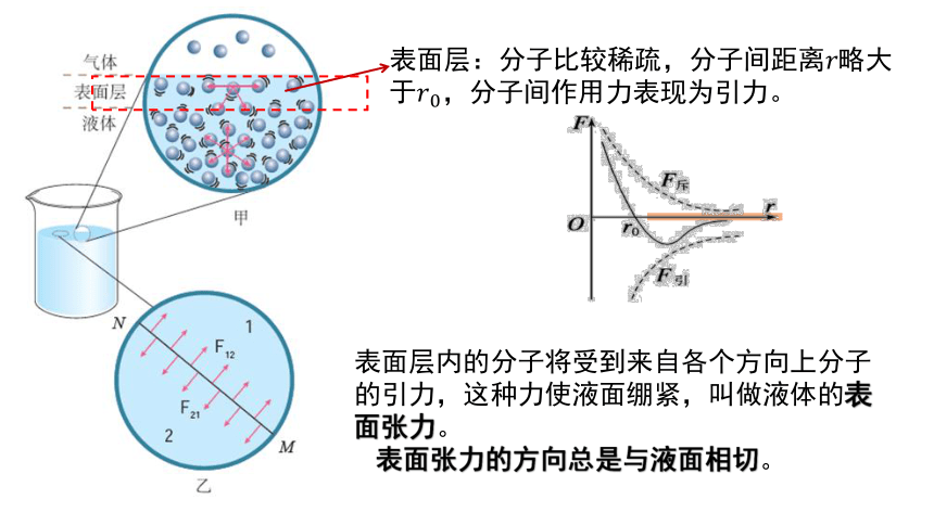 物理人教版（2019）选择性必修第三册2.5液体（共15张ppt）