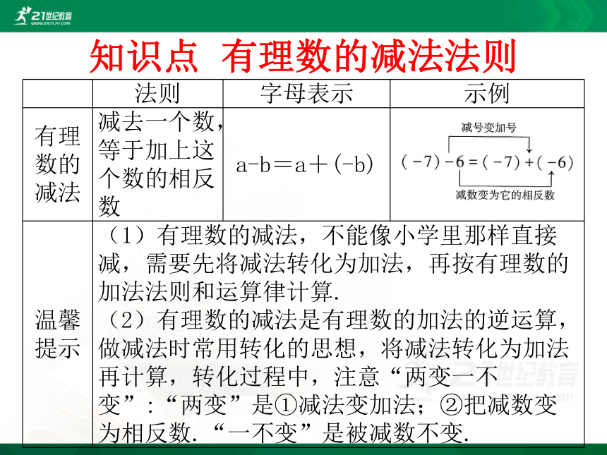 2.5 有理数的减法 课件（共17张PPT）