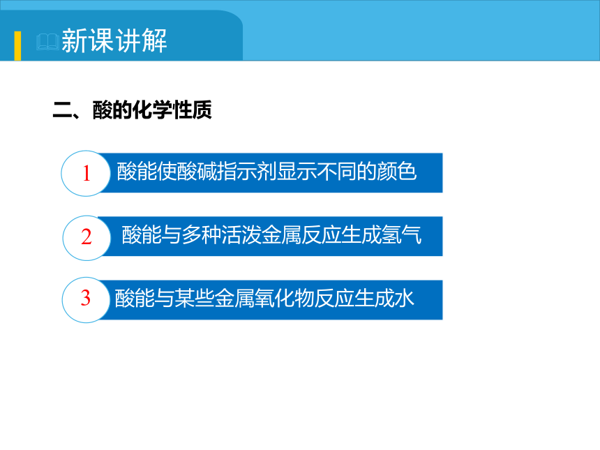 2021-2022学年度人教版九年级化学下册课件 10.1.2 酸的化学性质(共12张PPT内嵌视频)