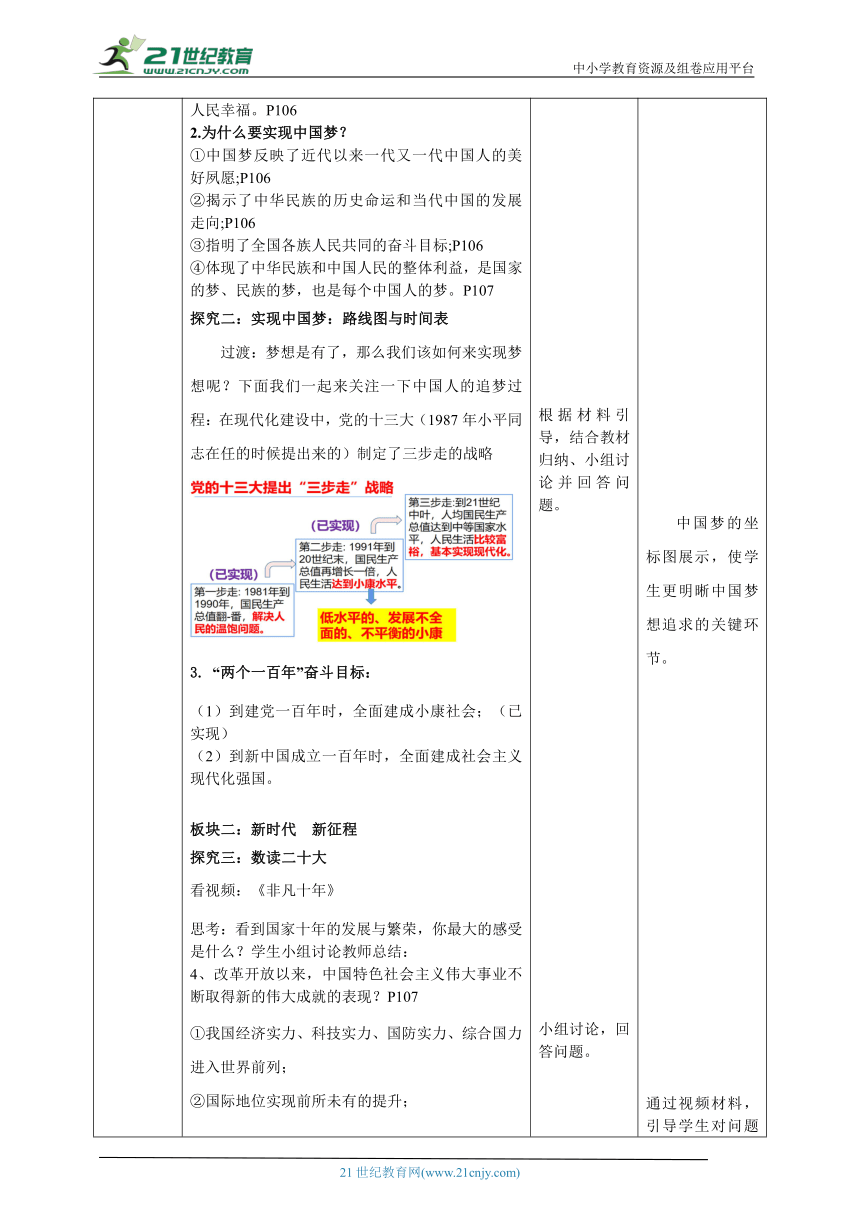 【核心素养目标】8.1我们的梦想教案（表格式）