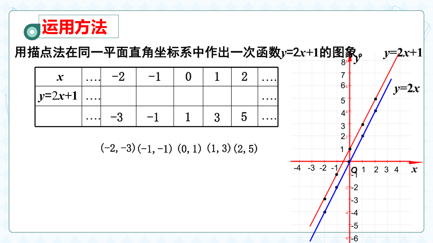 浙教版八年级上册 5.4一次函数图像和性质 课件(共19张PPT)