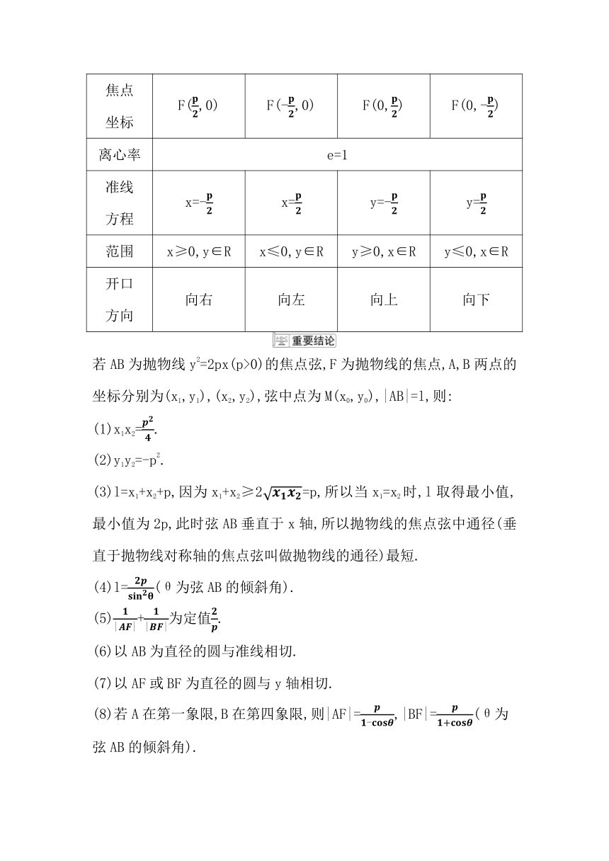 2023届高考一轮复习导与练(选择性必修第一册)第八章第5节 抛物线 讲义（Word版含答案）