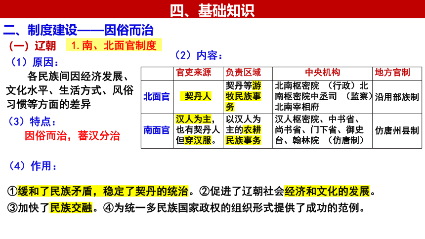 第10讲 辽夏金元的统治课件——2024年高考历史一轮复习（中外历史纲要上）(共25张PPT)