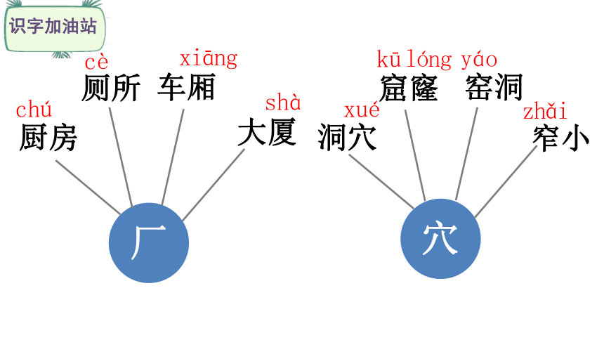 统编版二年级下册语文课文4  语文园地五     课件  (共26张PPT)