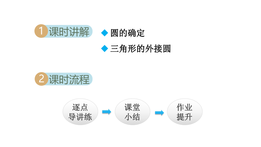 湘教版九年级下册  2.4过不共线三点作圆（共16张）