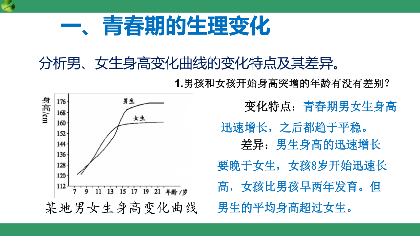 2.5.2 健康地度过青春期（课件）七年级生物下册（冀教版）（共22张PPT）