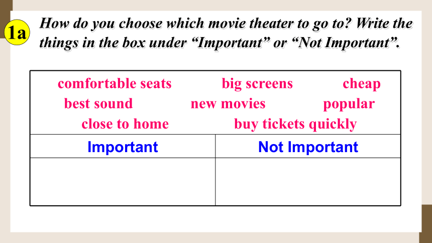 （新课标）Unit 4  What's the best movie theater? Section A (1a-2d) 课件(18张PPT)