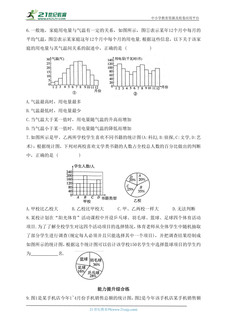 8.4 统计图的选择同步练习（含答案）