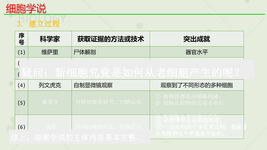 1.1细胞是生命活动的基本单位_新人教2019版必修1(共23张PPT)