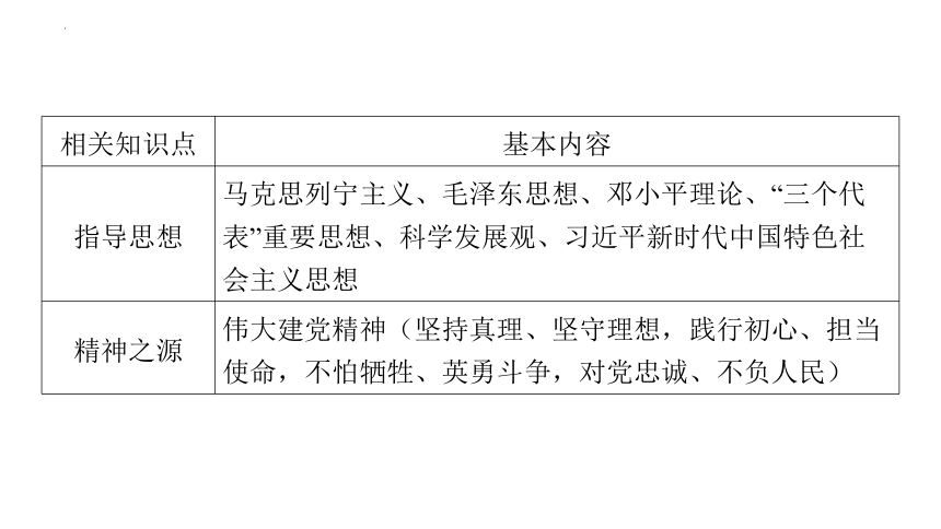 2024年中考道德与法治一轮复习课件：坚持党的领导　踏上强国之路（58张PPT）