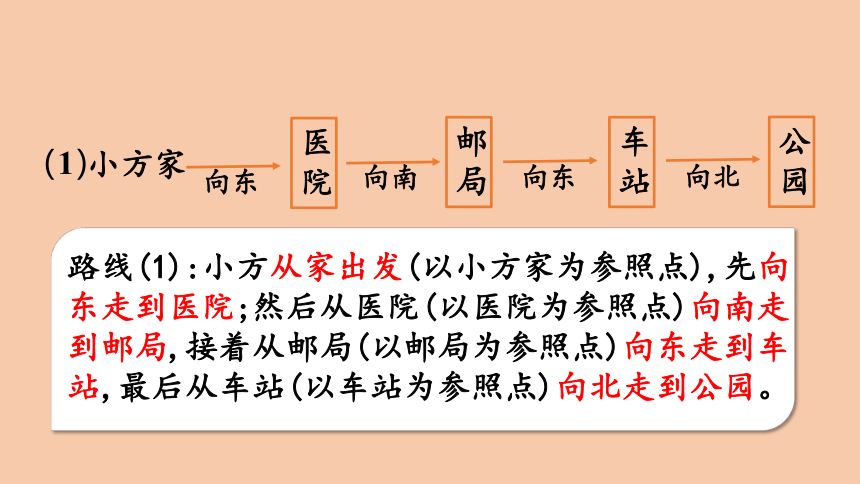 西师大版数学六年级上册5.5 简单的路线图  课件（25张ppt）