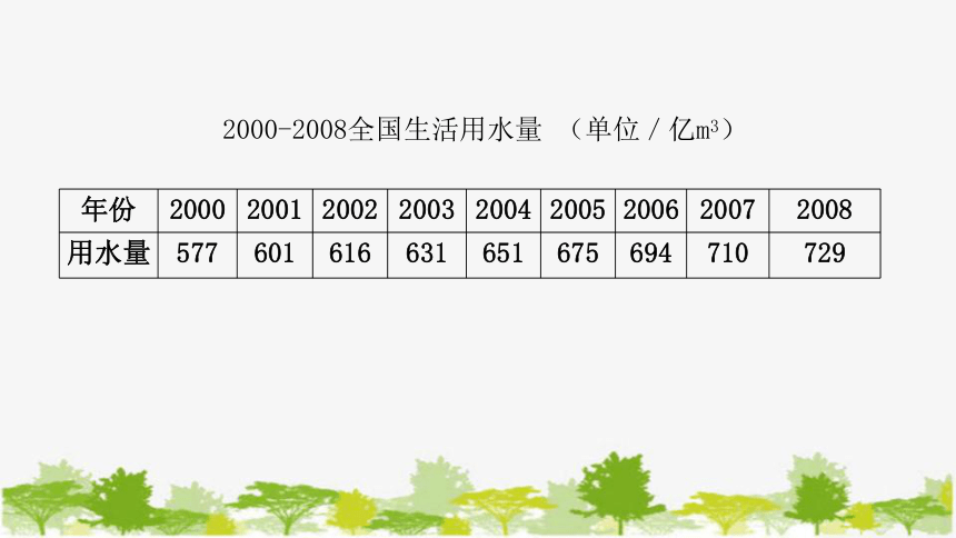 人教版数学七年级下册 10.3 课题学习 从数据谈节水 课件(共24张PPT)