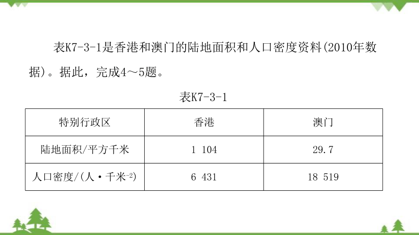 人教版地理八年级下册 第七章  第三节  “东方明珠”——香港和澳门  习题课件(共24张PPT)