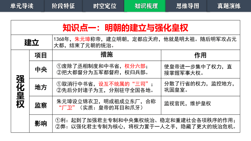 第三单元 明清时期 统一多民族国家的巩固与发展 单元课件