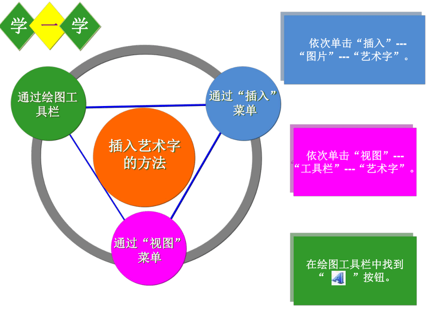 电子工业版（宁夏）五上信息技术 3.1在幻灯片中插入艺术字 课件（12ppt）