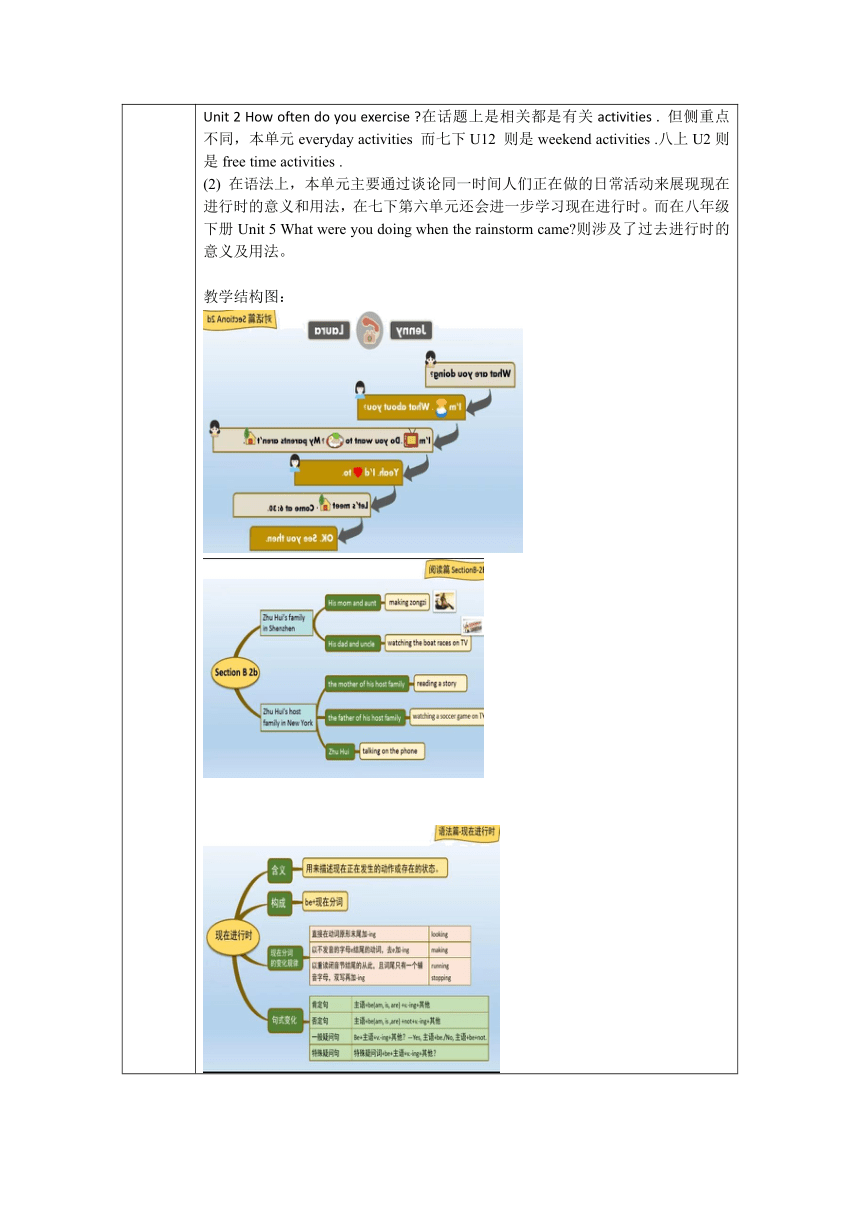 Unit 6 I'm watching TV  单元整体教学设计 人教新目标版英语七年级下册