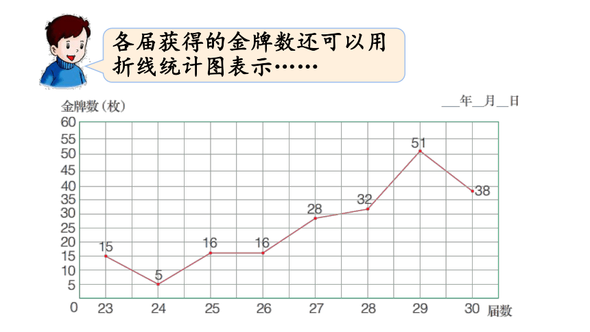 冀教版数学六年级上册7.3选择合适的统计图 课件（15张ppt)