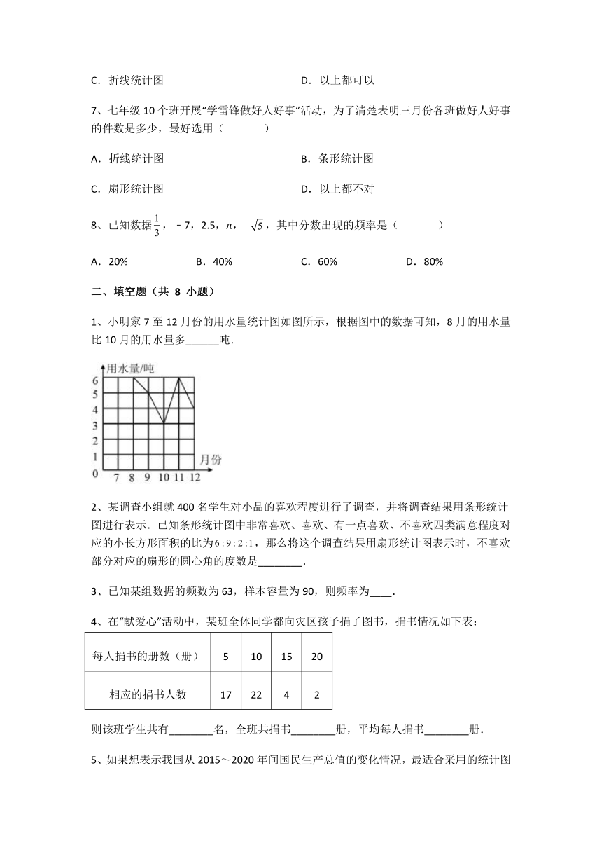 2022-2023学年冀教版八年级数学下册第十八章 数据的收集与整理同步练习（无答案）