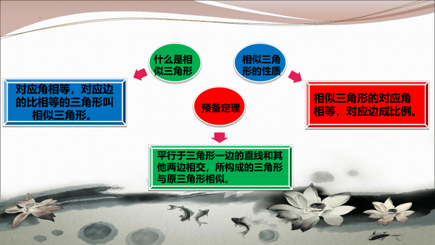 2022-2023学年人教版九年级数学下册27.2.1相似三角形的判定（2）课件-(共16张PPT)