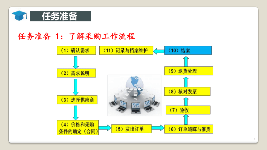 《移动电子商务物流》项目3体验电子商务采购管理任务2（图3-4二维码）教学课件中职中专（工信版）(共12张PPT)