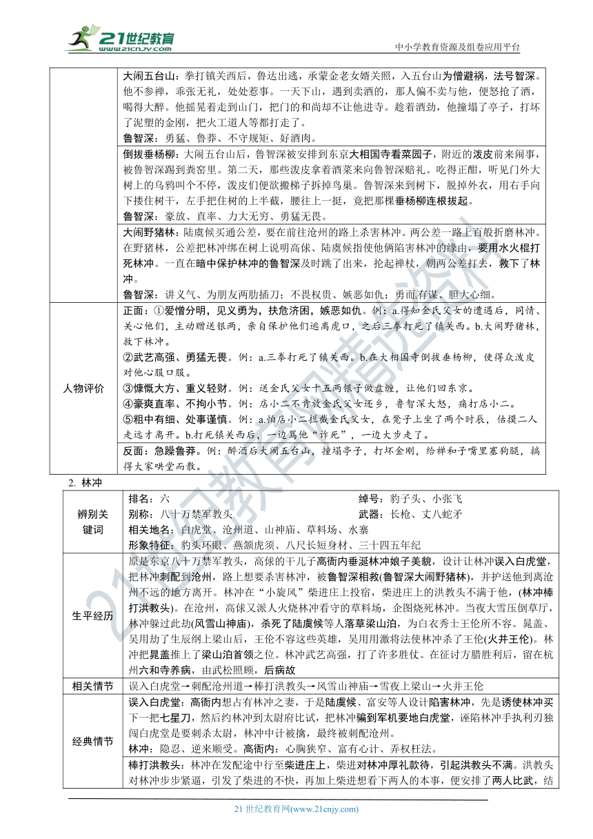 部编版九年级语文上册期末专题复习之名著《艾青诗选》《水浒传》学案