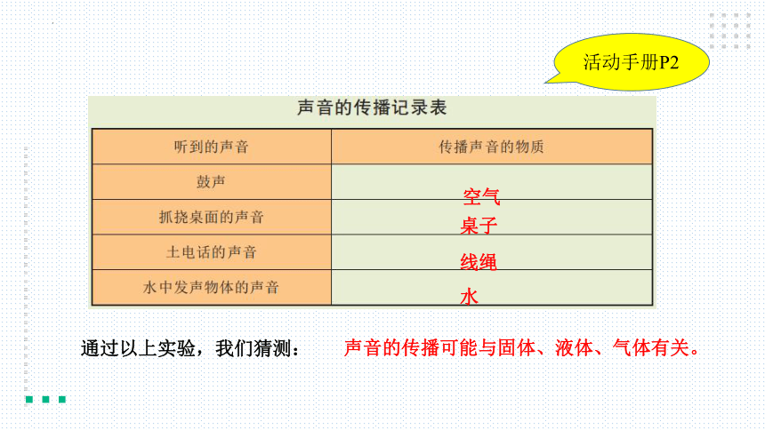 教科版（2017秋） 四年级上册1.3 声音是怎样传播的  课件 (共20张PPT)