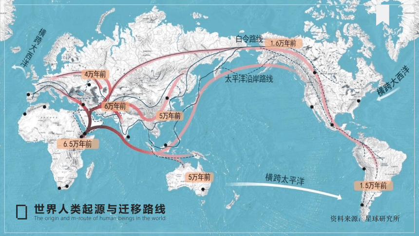 1.1 人口分布 课件（54张）