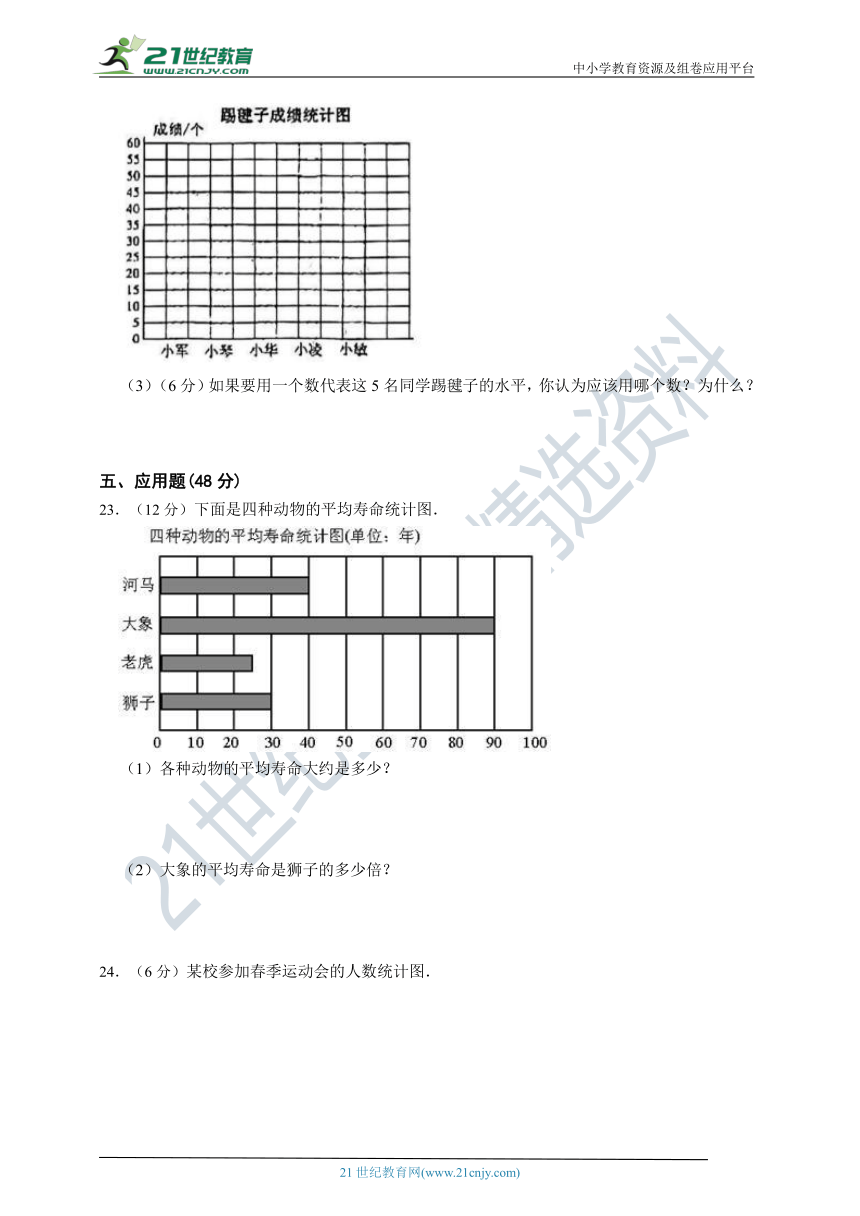 人教版四年级数学下册第八单元平均数与条形统计图单元检测（含答案）