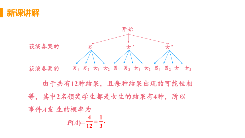 26.2.2 用树状图或列表法求概率 课件（共24张PPT）