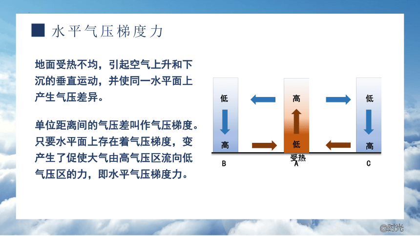 3.1 气压带、风带的形成与移动（共37张ppt）