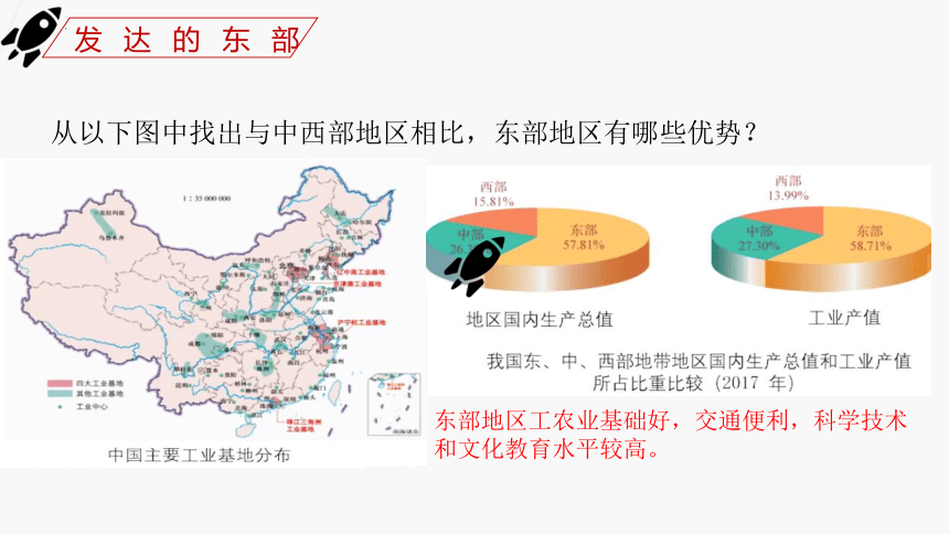 2.3 东部与中西部地区工业的差异 课件(共30张PPT)沪教版上海七年级地理下册