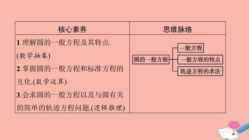 2021年高中数学第一章直线与圆2.2圆的一般方程课件(44张ppt）北师大版选择性必修第一册