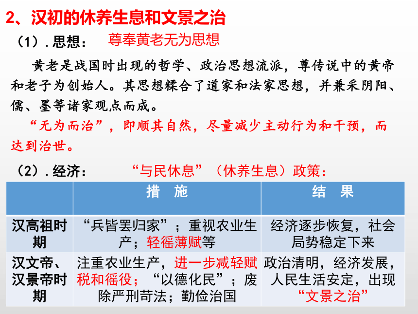 人教版（2019）必修中外历史纲要（上）第4课 西汉与东汉——统一多民族封建国家的巩固 课件(共42张PPT)