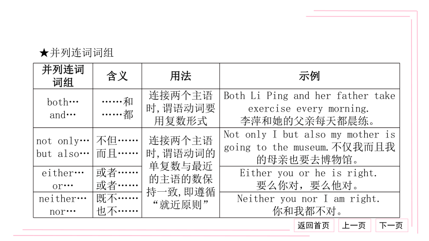 2021中考英语二轮复习语法专题精讲精练6.连词（40张PPT）