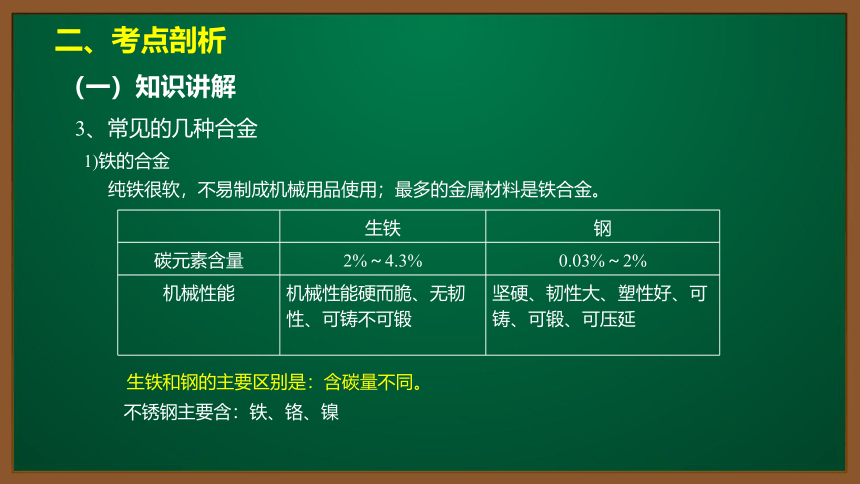 人教版化学九下同步精讲课件   8.1.2合金（14张ppt）