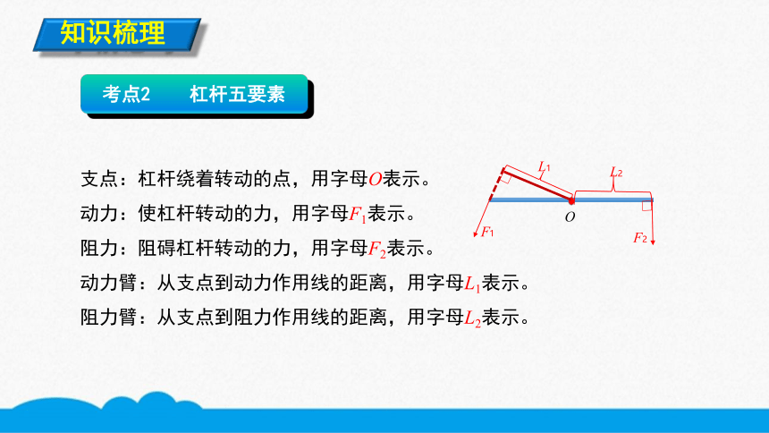 人教版物理八下同步课件  12.1.1力臂的画法（8张ppt）