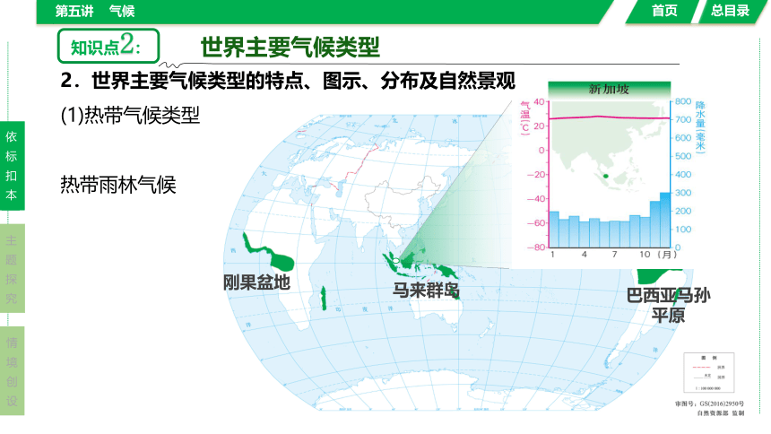 第五讲 气候（课件59张）-2024年湖北省中考地理复习