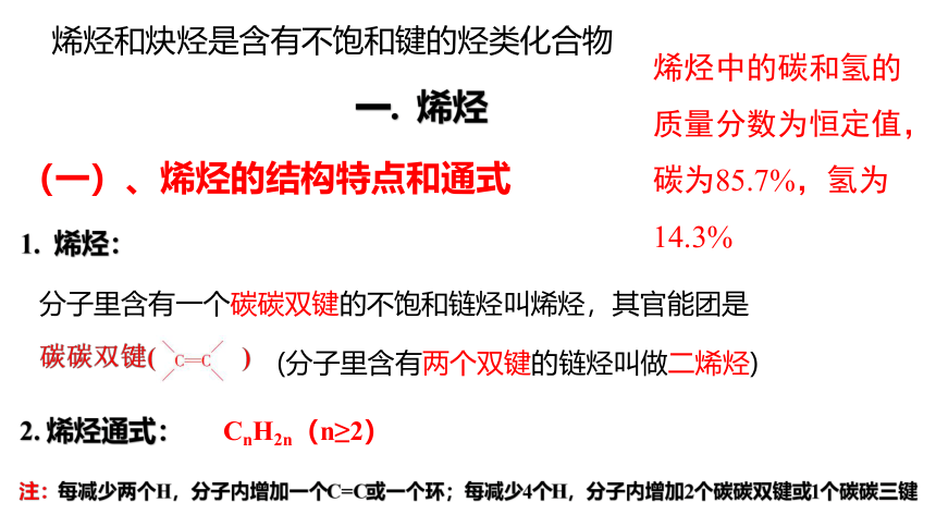 2.2.1 烯烃 炔烃 烯烃 课件（39张ppt）【新教材】2020-2021学年人教版（2019）高二化学选择性必修三