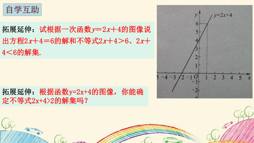 2021— 2022学年苏科版八年级数学上册6.6 一次函数、一元一次方程和一元一次不等式课件(共17张PPT)