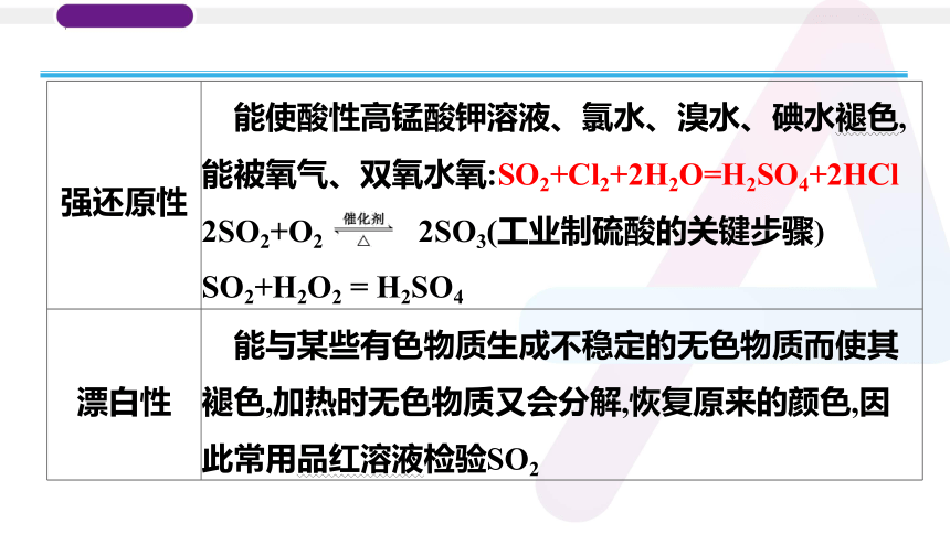 2023年普通高中化学学业水平考试学考复习——专题11　硫及其化合物（24张ppt）