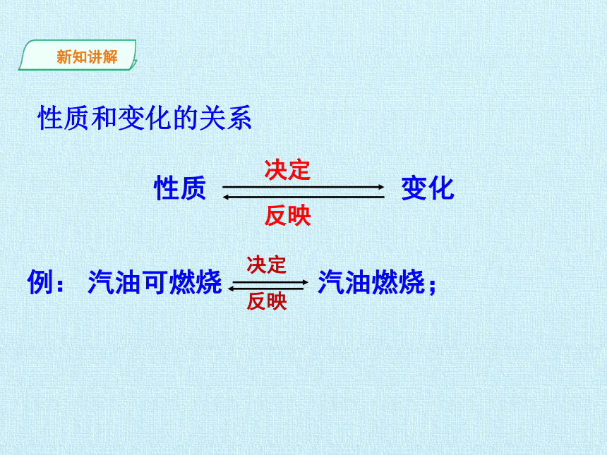 人教版（五四制）八年级全一册化学 第一单元 走进化学世界　 复习（课件）（53张PPT）